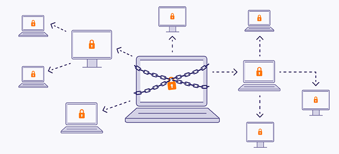 能自我扩散的WannaCry 勒索病毒迅速跨越网络和设备。